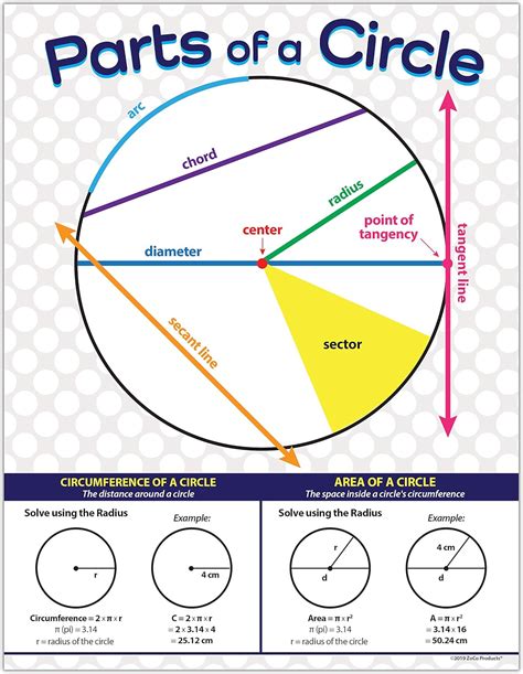 Parts Of A Circle .